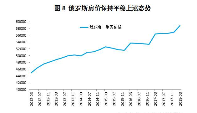 俄罗斯最新房价动态，变化中的机遇与自信的力量