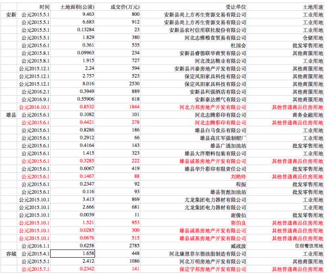 雄安最新疫情数据概况更新通知