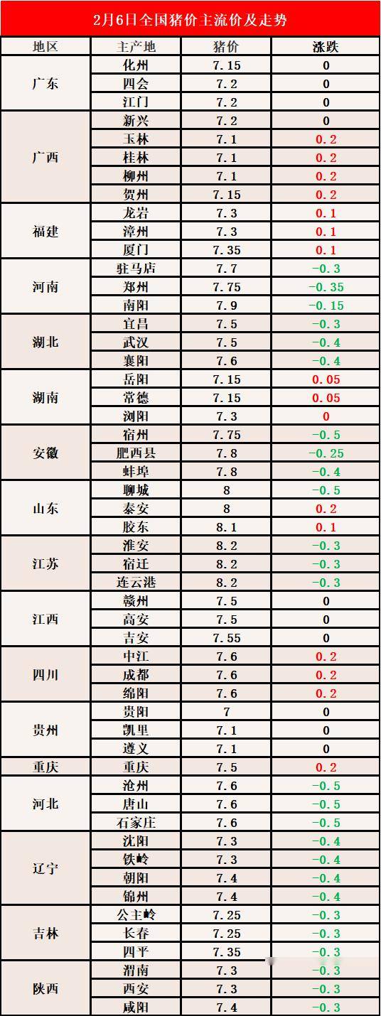 今年生猪最新价格概览及分析，市场动态与趋势预测