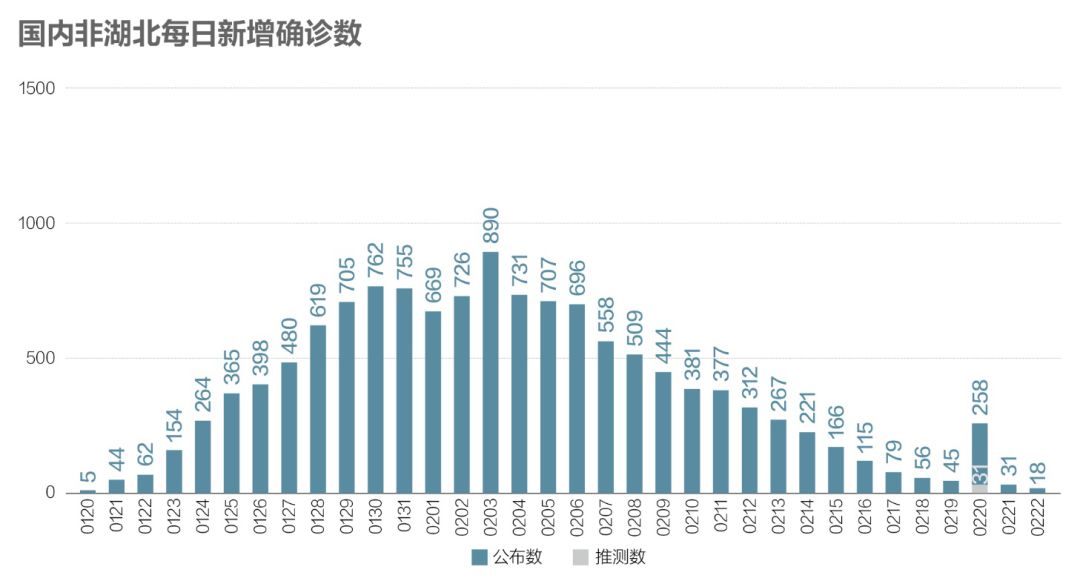 今日疫情新增病例动态，学习在变化中成长，自信与成就的力量闪耀光芒