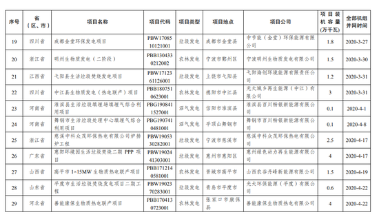生物质发电补贴新动态，变革中的自信与成就感，你准备好了吗？