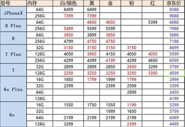 最新苹果手机价格表——科技之巅，轻松触达