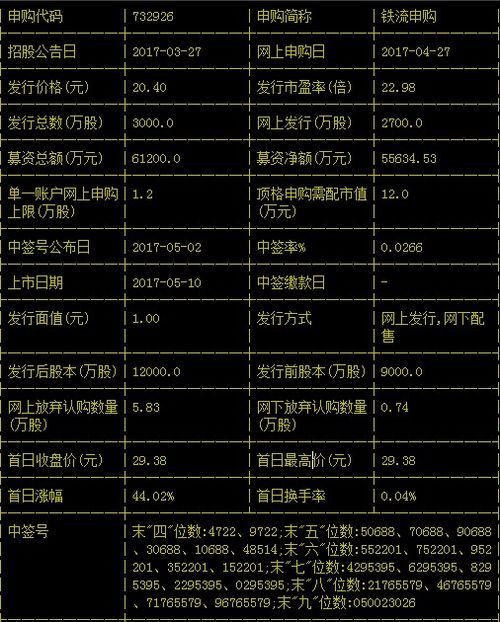 时代见证与市场的脉搏，最新新股中签结果揭晓