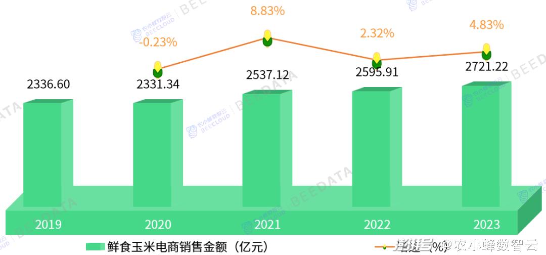 电动滚筒 第382页