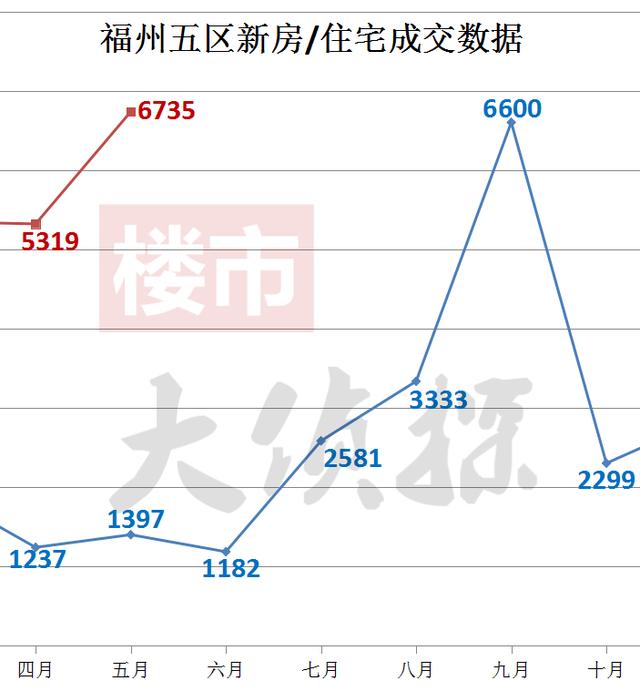福建房价最新动态更新