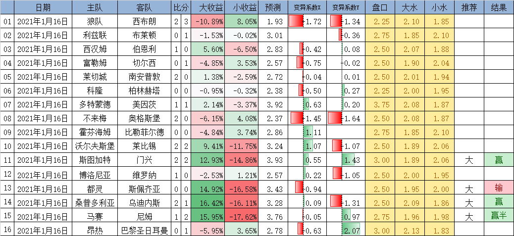 ＂2024澳门今天晚上开什么生肖啊＂的：快速产出解决方案_父母版8.51