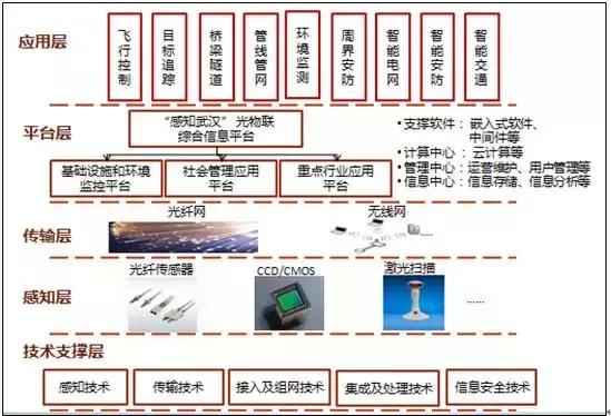 减速机 第337页