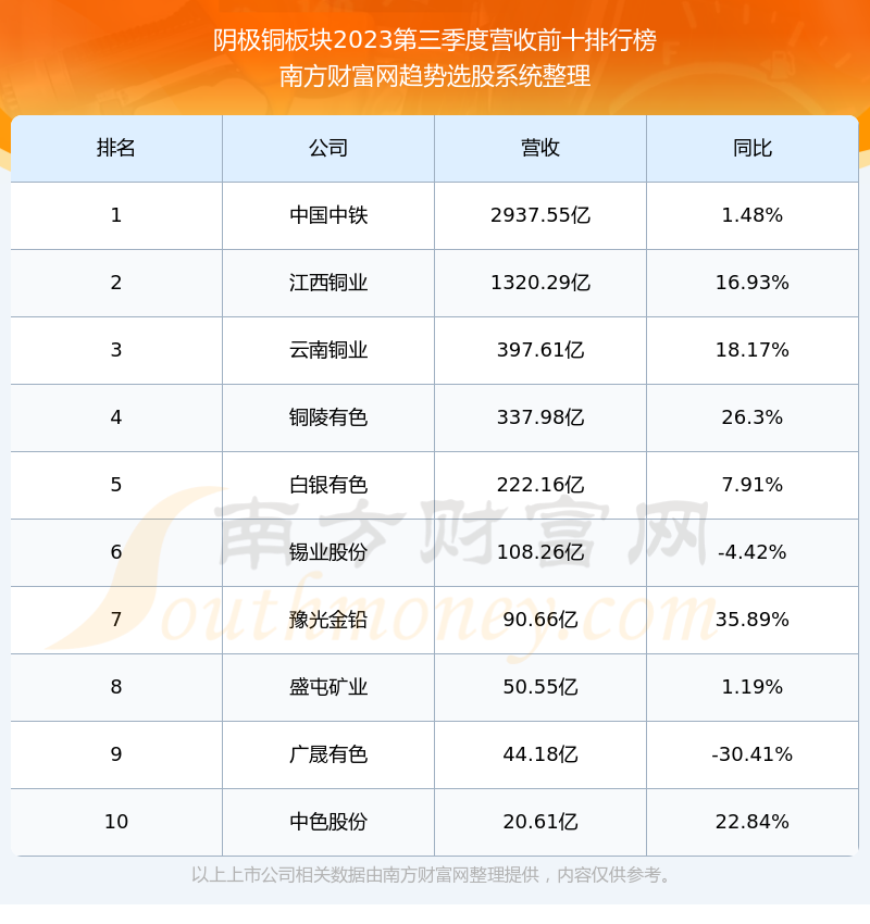 电动滚筒 第266页