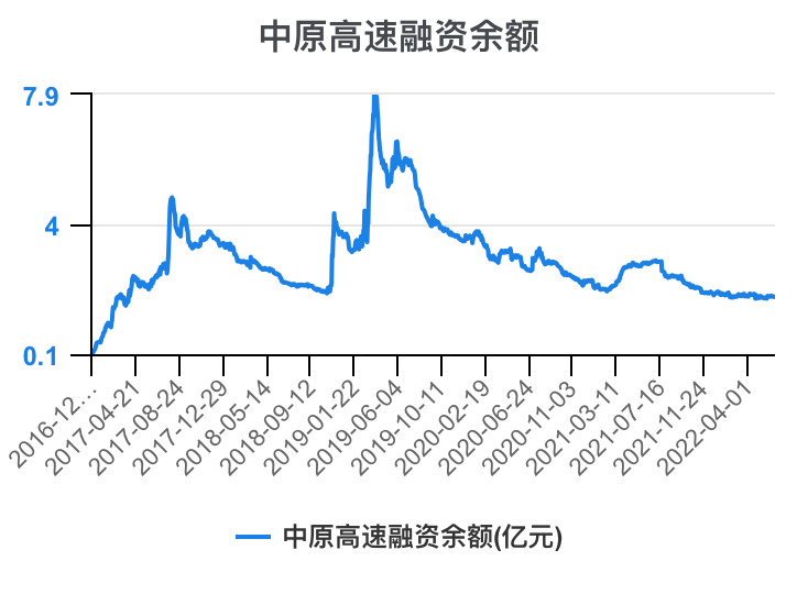 中原高速股票行情详解及投资策略分析