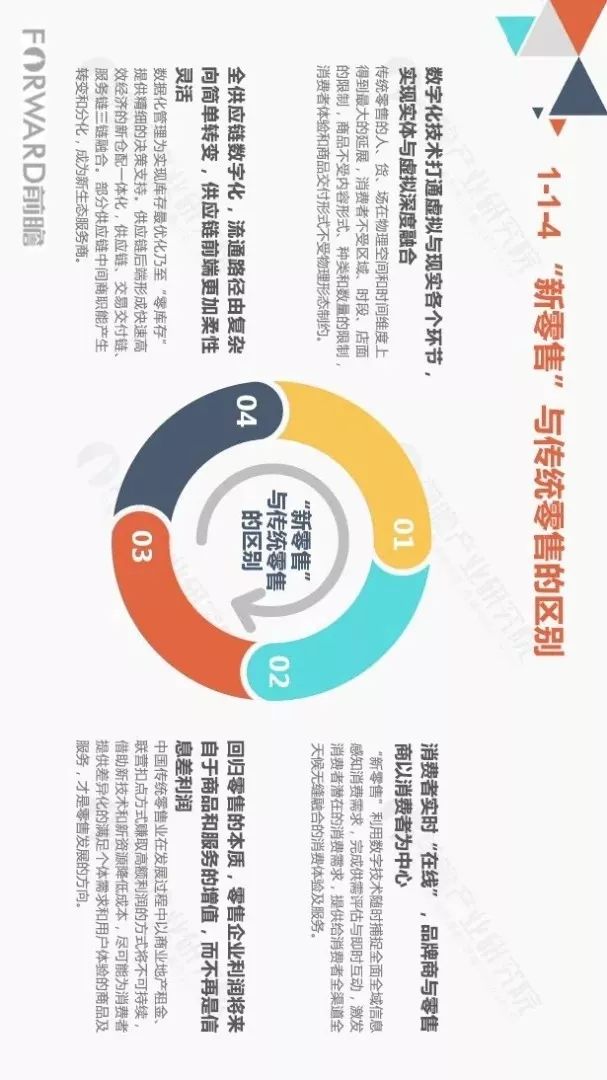 最新商业模式详解与步骤指南