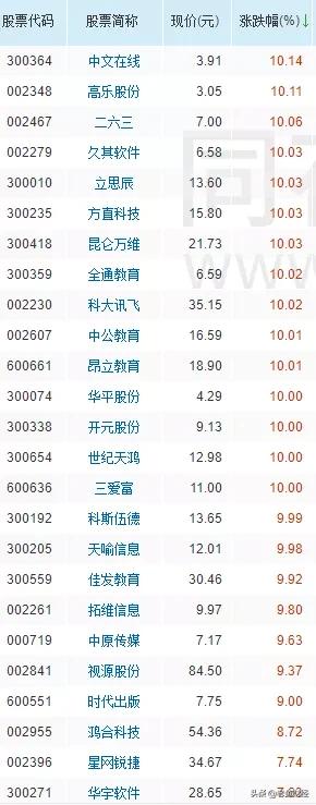 解读投资领域关键词，股票名单深度剖析
