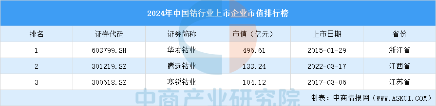 钨上市公司，背景、影响与地位分析