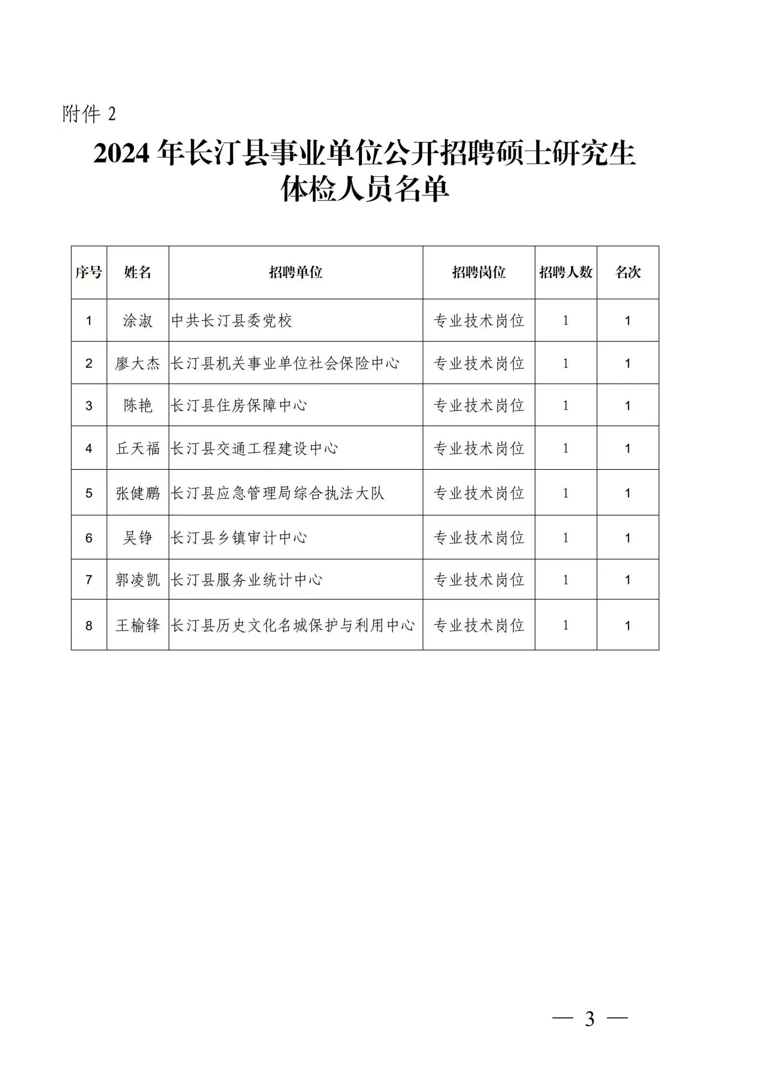 长汀最新职位招聘信息详解与观点论述