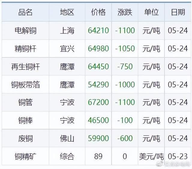 最新电解锌报价揭秘与深度解析📣