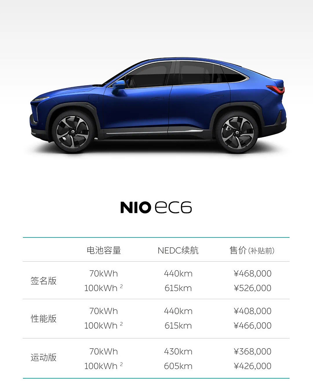 蔚来EC6价格揭秘，电动车市场新标杆
