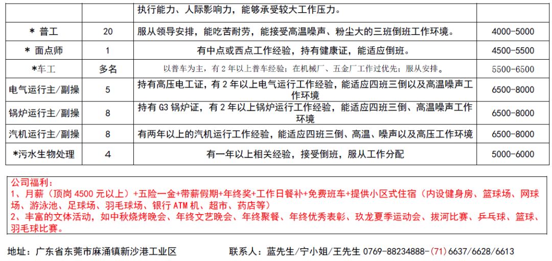 四会人才网最新招聘,四会人才网最新招聘，科技引领未来，人才汇聚四会