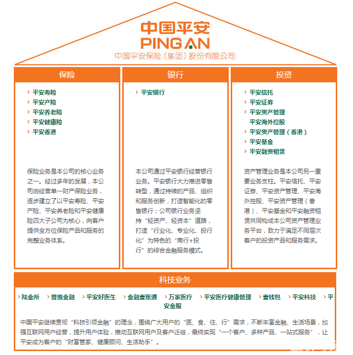 中国平安最新概况介绍🌟