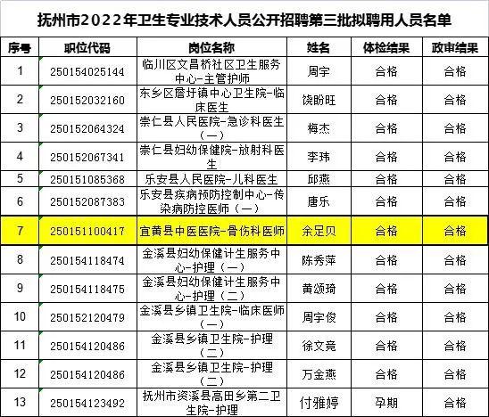 宜黄最新招聘信息汇总