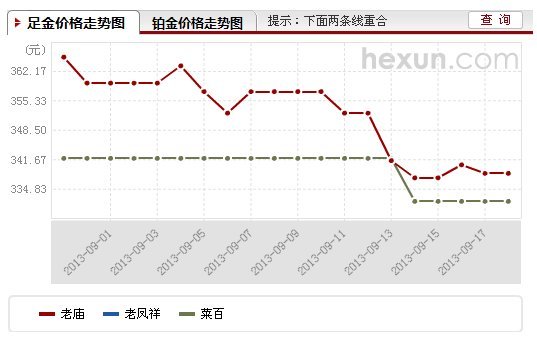 大同金价最新动态，全面步骤指南与最新价格解读