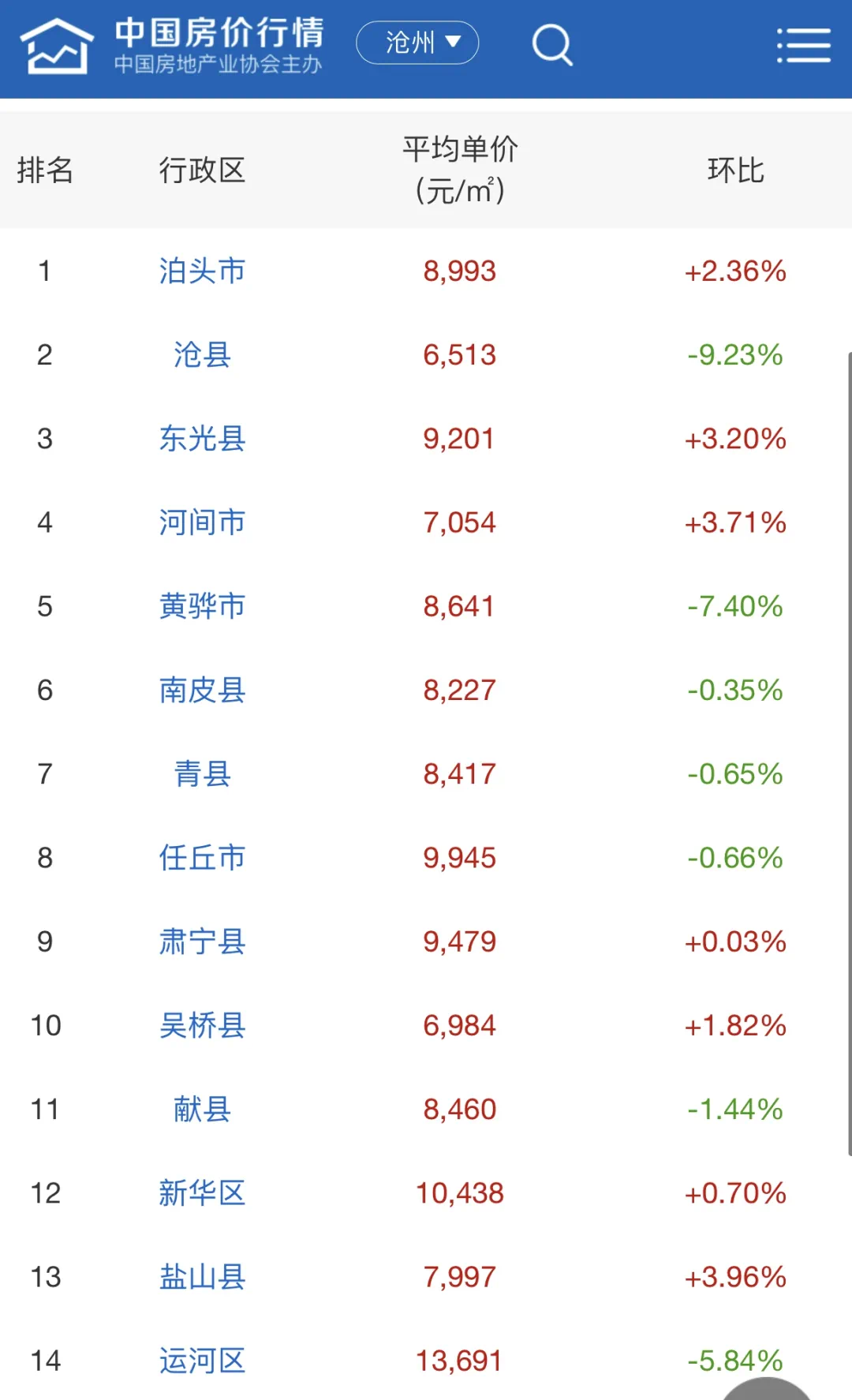 沧州运河区最新房价，科技赋能，未来居住新体验展望