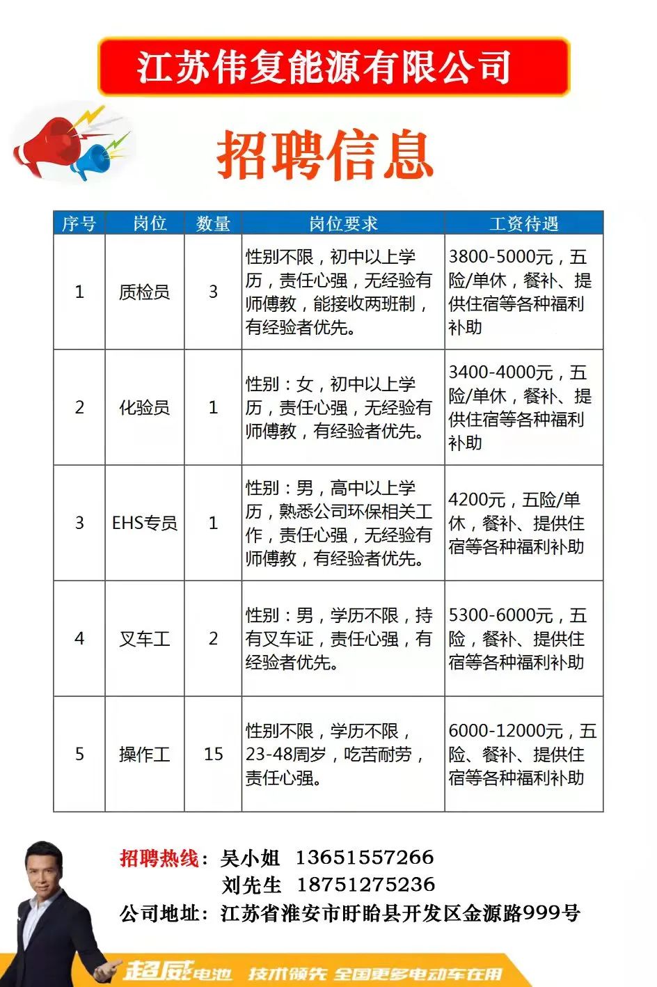 常州奔牛最新招聘信息及高科技产品概览