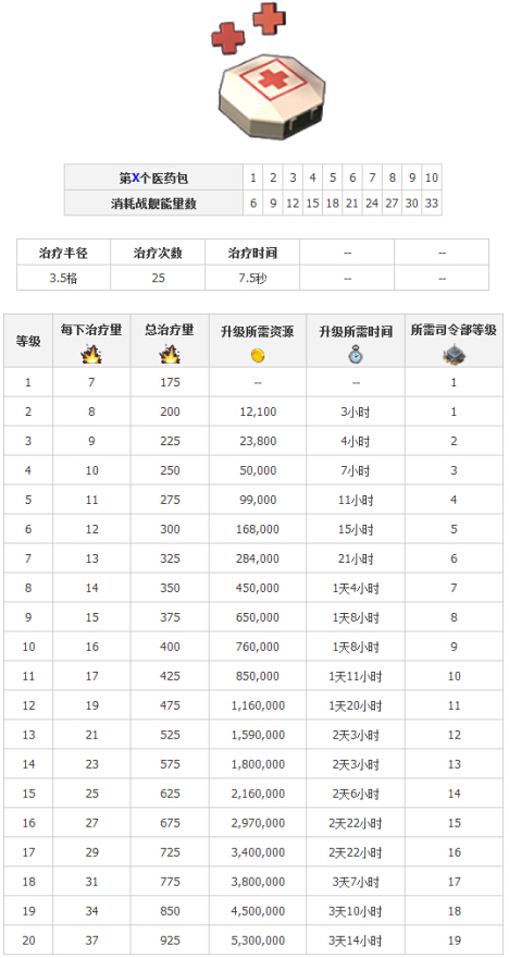最新海岛奇兵数据库解读