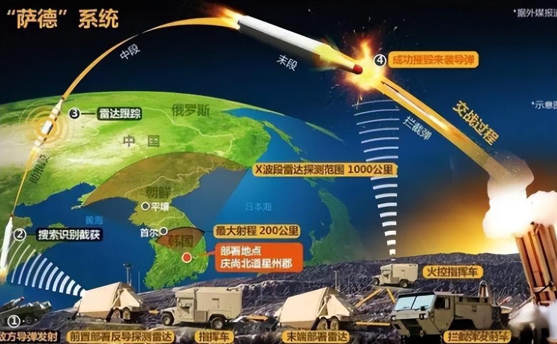 中俄萨德最新动态，战略合作的深化重塑全球安全格局
