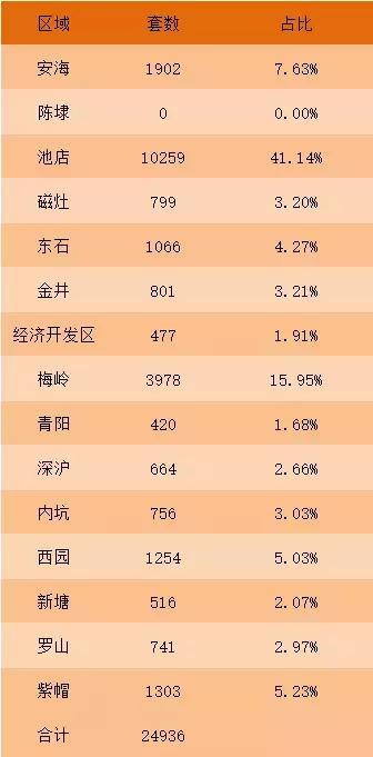 泉州世茂紫茂府最新动态更新✨