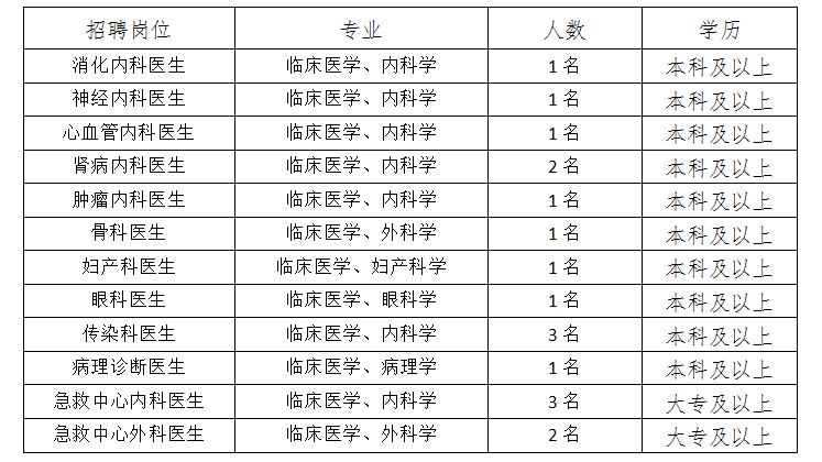 吉林市护士招聘最新信息更新
