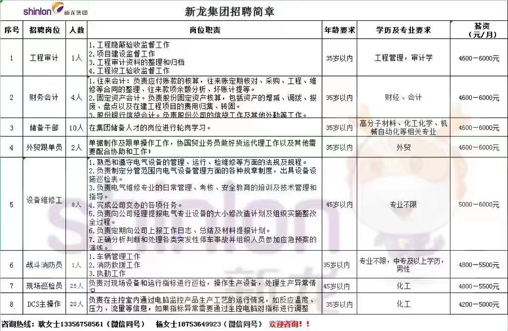 滨海新区最新招聘信息汇总
