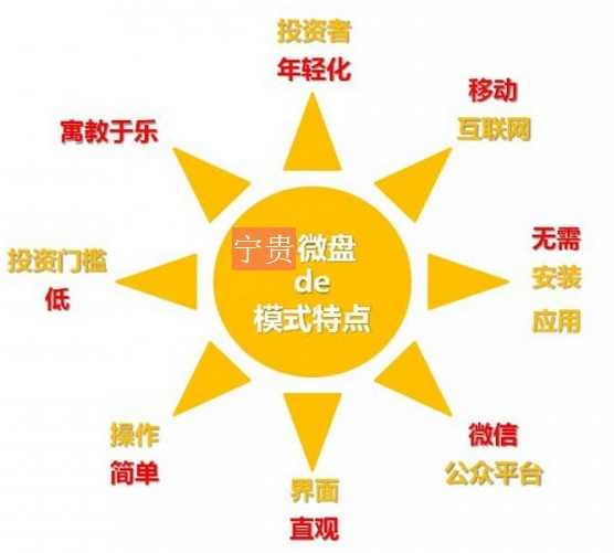 微盘最新动态，探寻自然之旅，内心平静的旅行体验