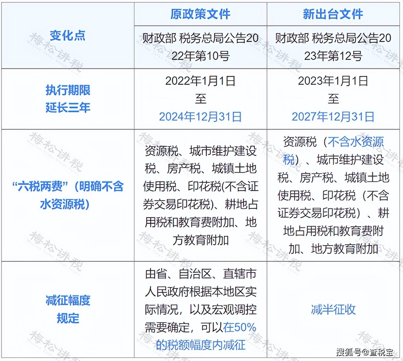 最新税减政策下的科技新星，智能生活新纪元产品详解