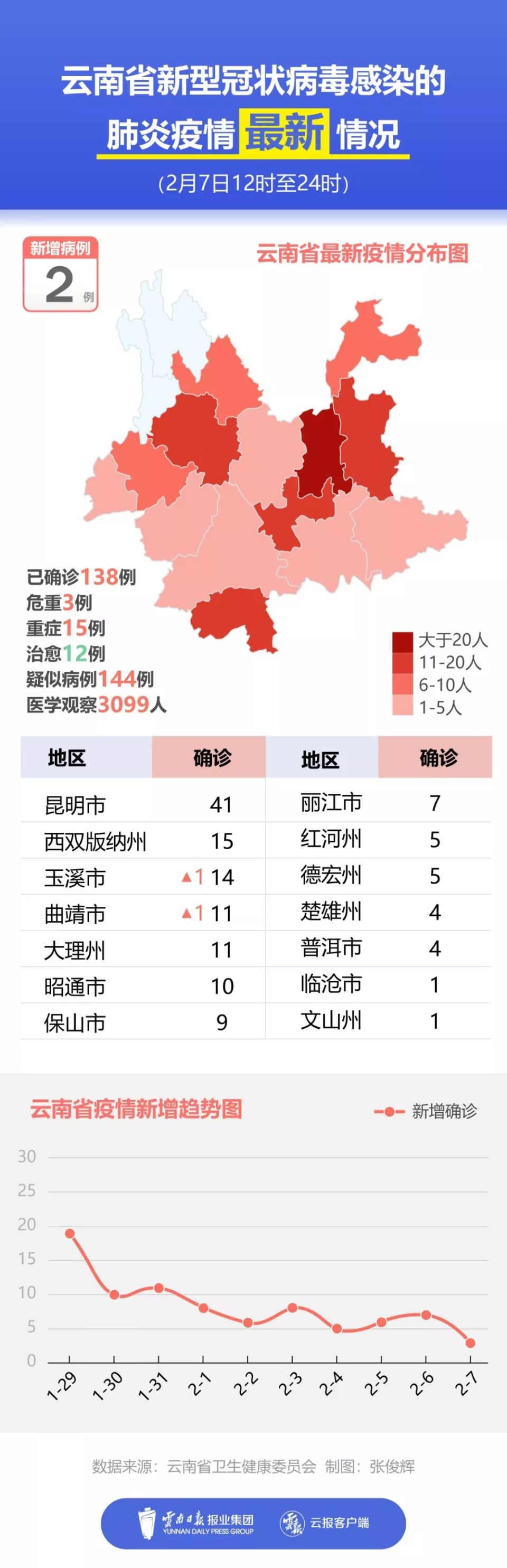 禄劝最新疫情动态更新🌸