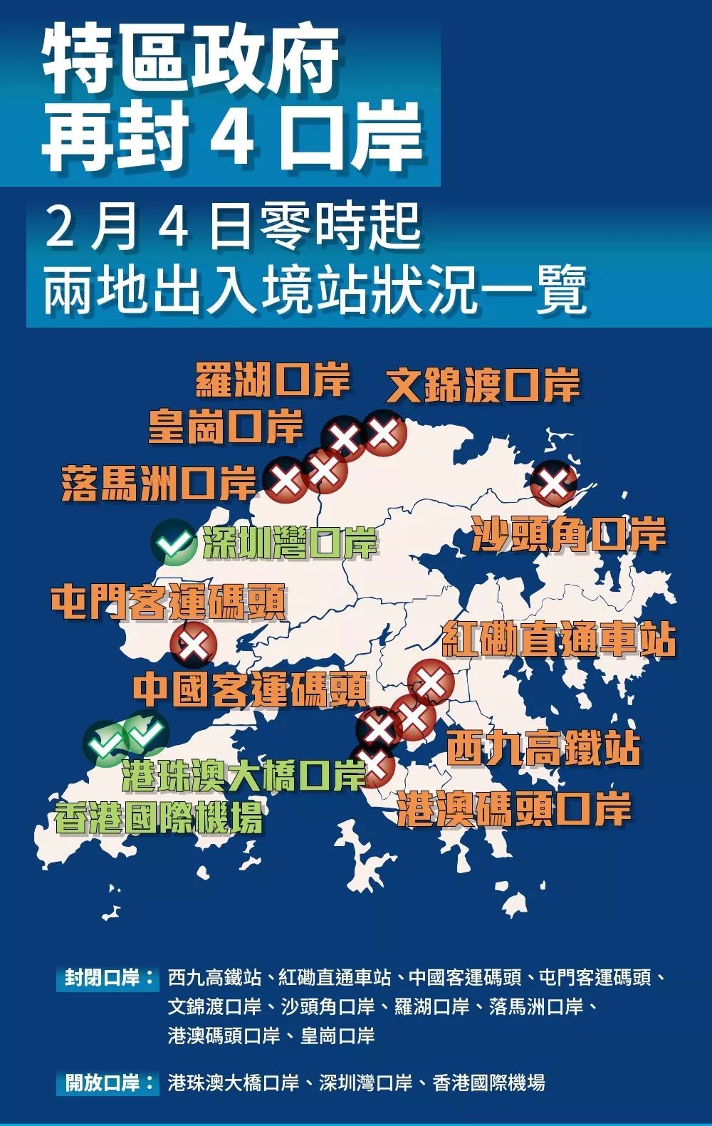 疫情最新口岸信息更新与分享📢