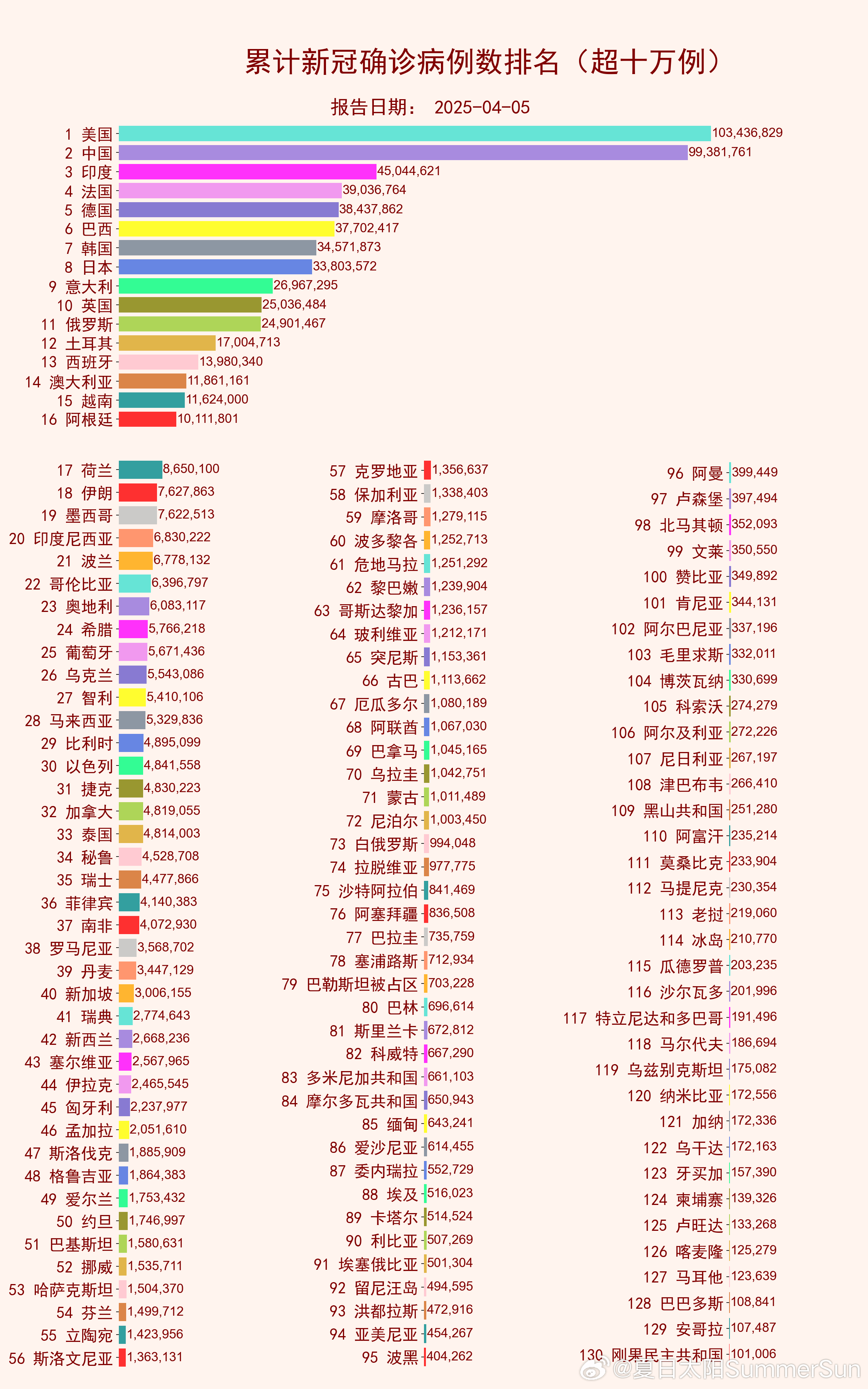 全球关注焦点，最新病例数背后的时代演变与挑战