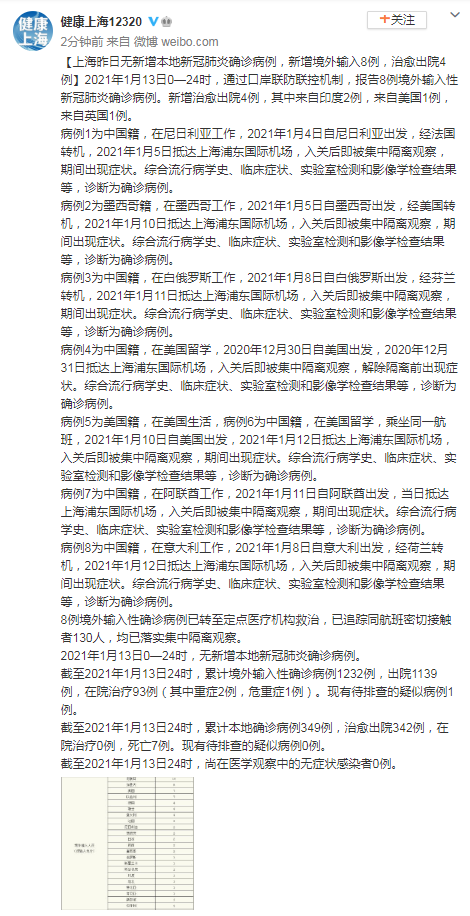 本地病例最新深度解读与关注