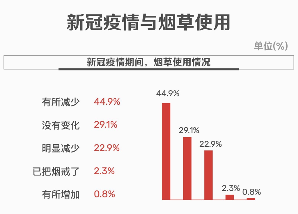 烟最新疫情下的科技革新，护航健康新生活