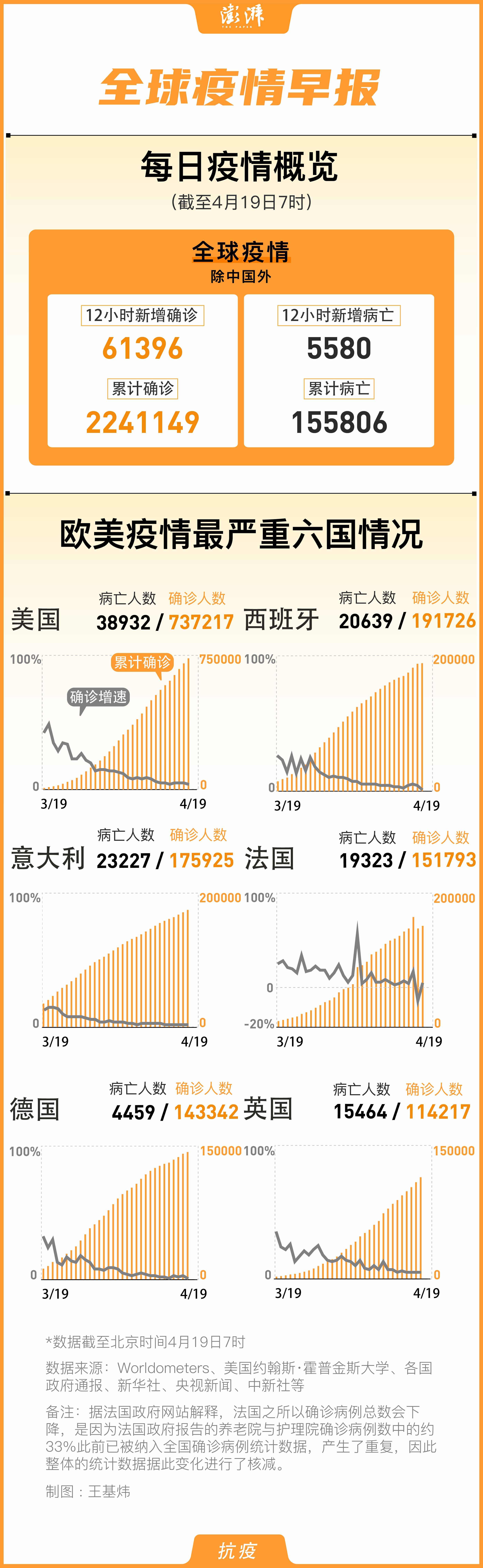 最新疫情动态与观点论述