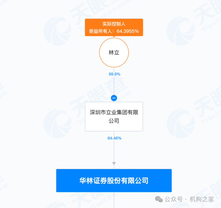 林立最新持股聚焦，投资版图扩张与领域影响力提升