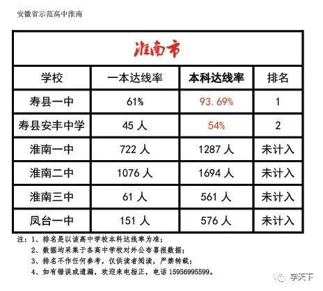 淮南最新公告详解，任务完成指南与技能学习步骤攻略