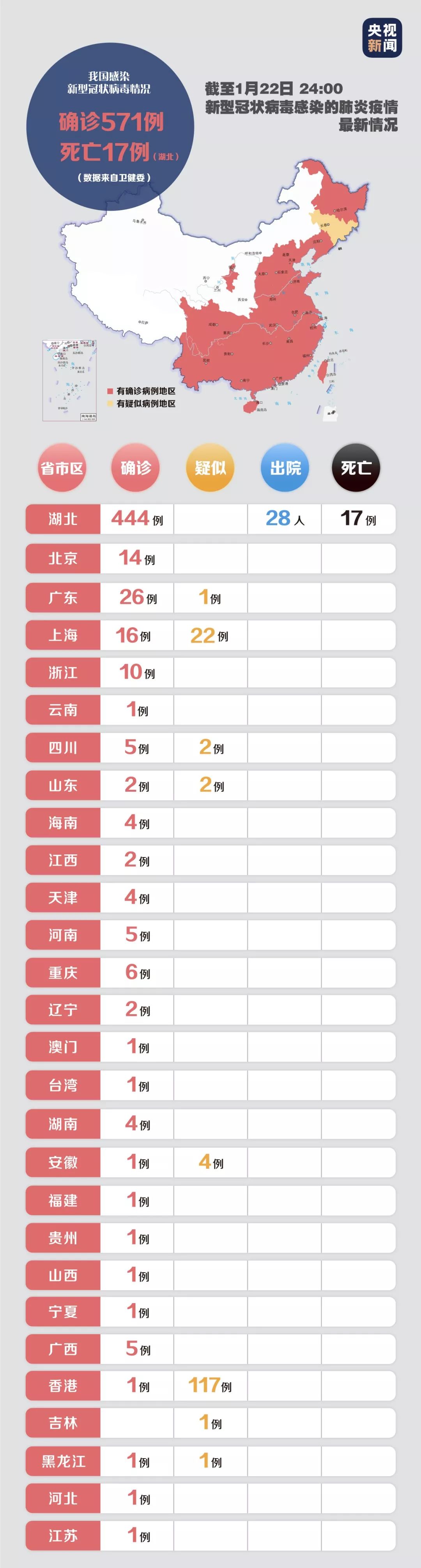 最新确诊方案，深入理解并应用新的诊断技术