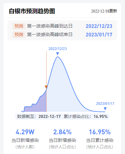 真空泵 第13页