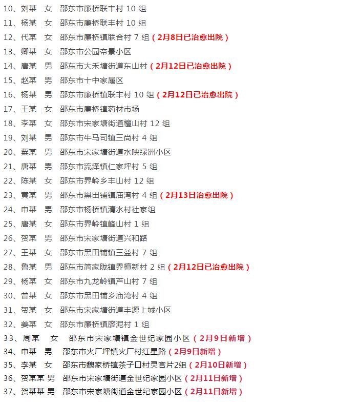 邵阳最新疫情情况更新