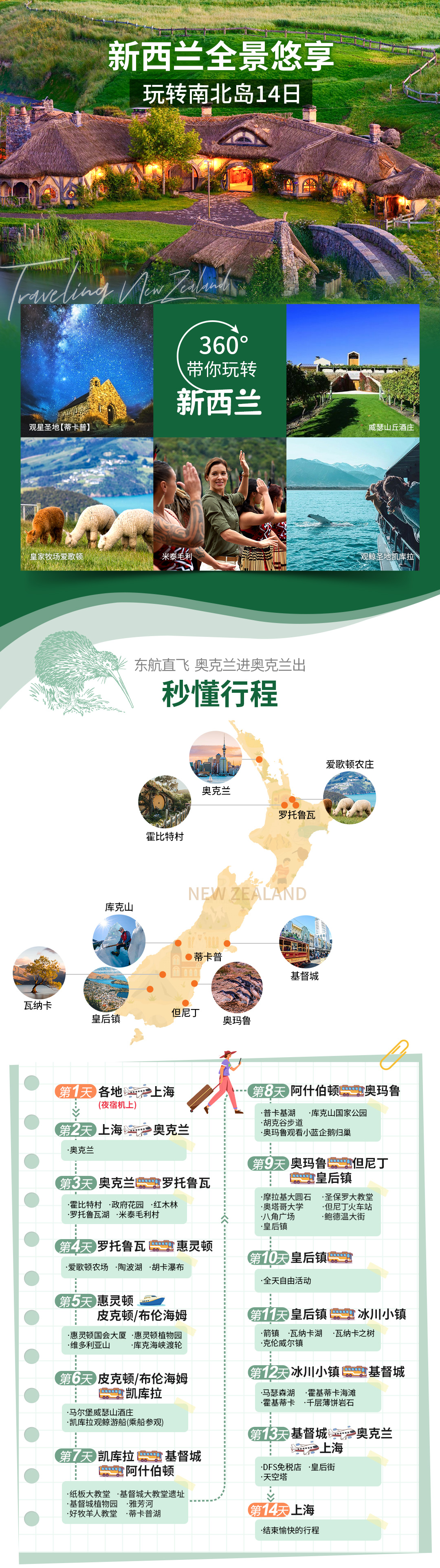 新西兰科技新品引领生活新纪元