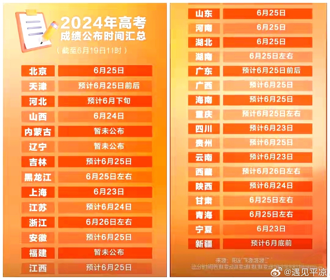高考最新成绩揭秘，成功背后的故事全解析