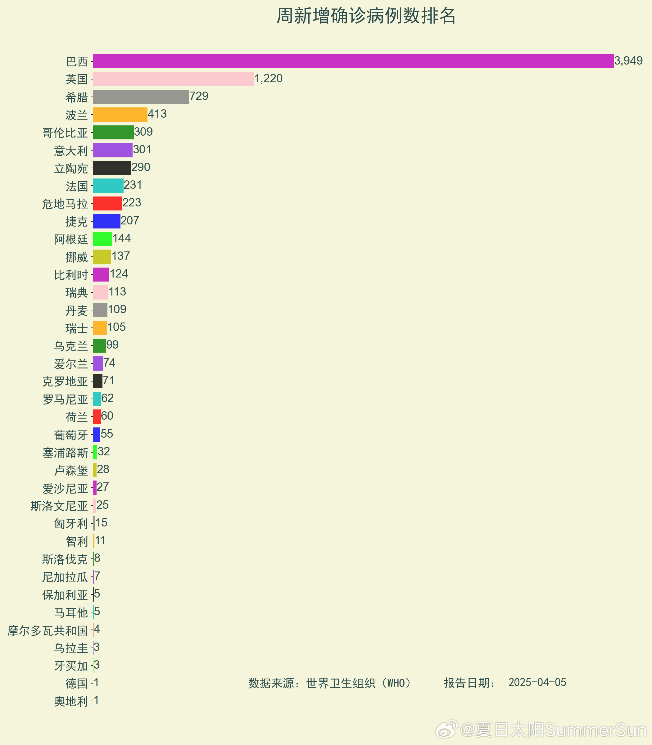 增加病例最新情况，背景、进展与影响概述