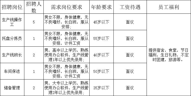 唐海招工最新，科技革新引领工作生活未来