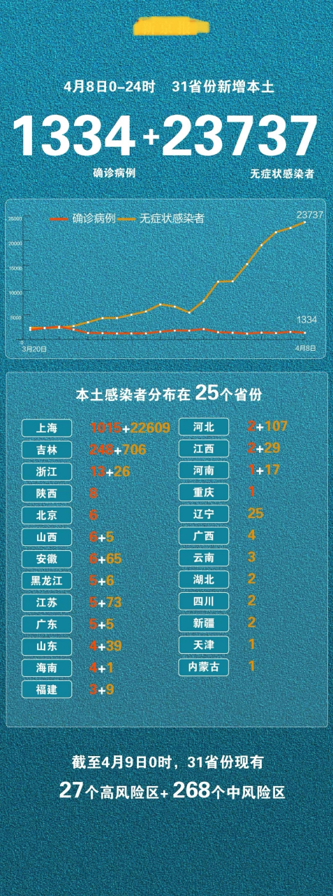 最新各省感染情况及自然美景探索之旅，寻找内心平和宁静的旅程