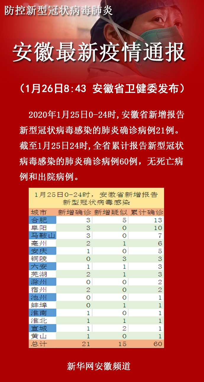 安徽最新感染情况揭秘，小巷深处的隐藏瑰宝
