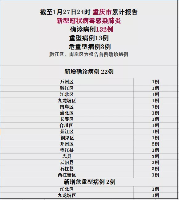 重庆肺炎最新情况深度解析与前沿关注
